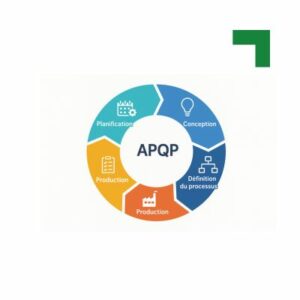 apqp